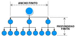 plan compensacion matricial