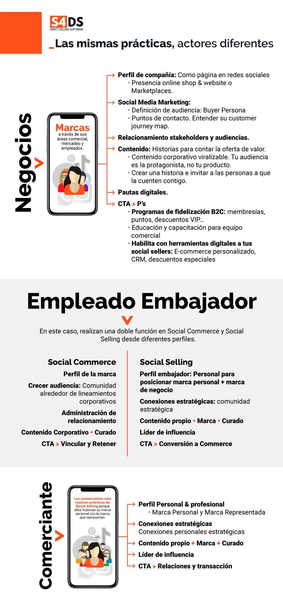Social Selling y Social Commerce prácticas comerciales complementarias para negocios y vendedores digitales. Entrenamiento en línea para  Social sellers