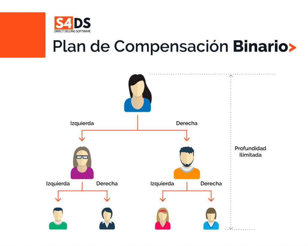 Plan de Compensación Binario