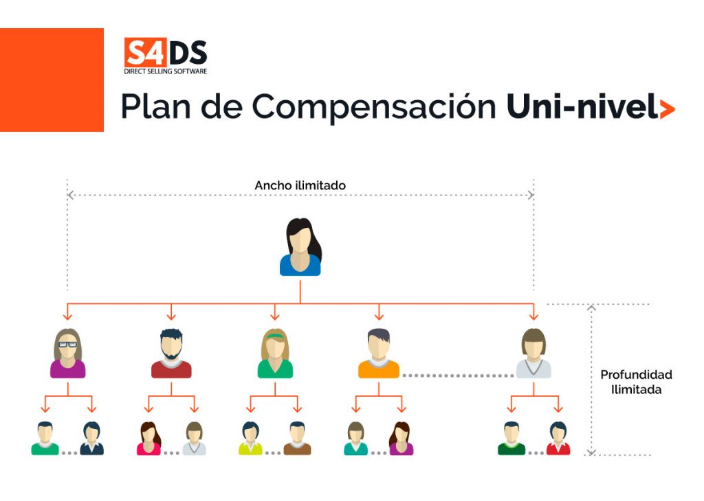 Plan de Compensación Uni-nivel