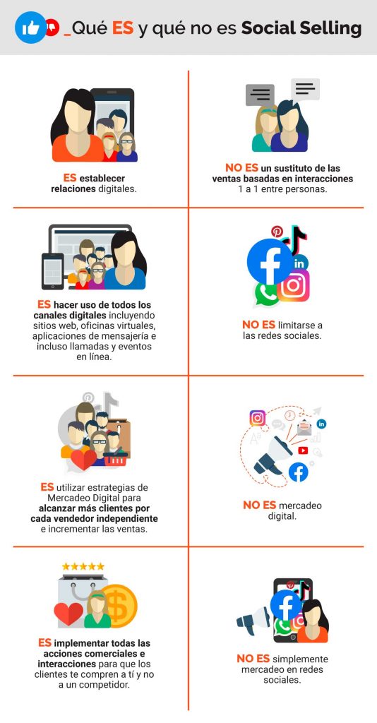 Qué es y qué no es Social Selling