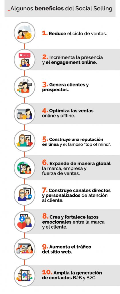 Algunos beneficios del Social Selling