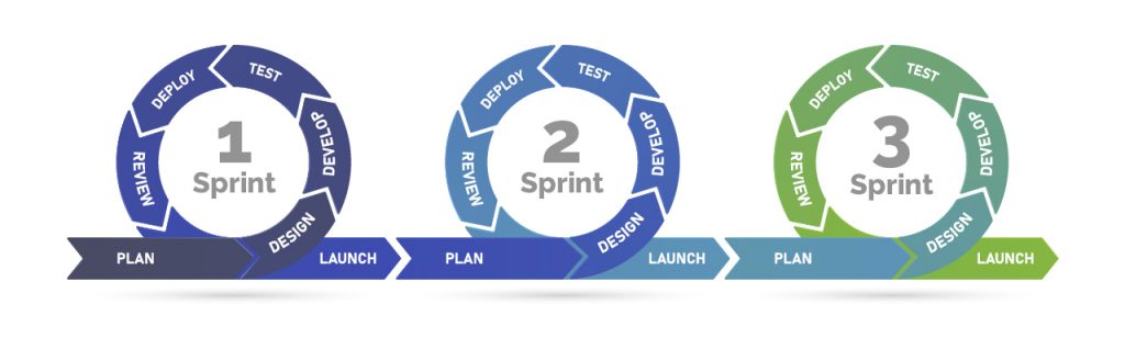 Sprints Webinar: 5 estrategias para maximizar la gestión de Contenido para Social Selling 