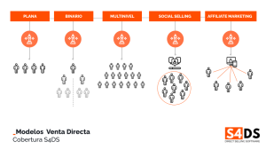 Cobertura modelos de negocio de venta directa en S4DS