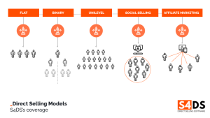 S4DS's coverage of direct sales models