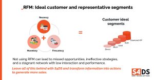 Understanding and harnessing the behaviors of your network is the key to crafting winning strategies tailored to your distributors and clients, meeting their individual needs and behaviors. Enter S4DS's RFM (Recency, Frequency, and Monetary), a revolutionary feature designed to propel your direct selling and retail business to new heights.