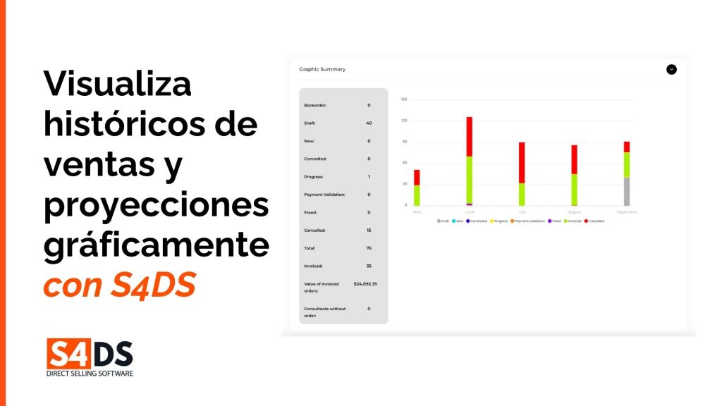 Visualiza históricos y proyecciones de ventas gráficamente con S4DS – S4DS