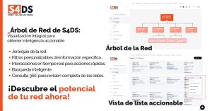 Visualización de las redes de mercadeo en árbol de Red S4DS
