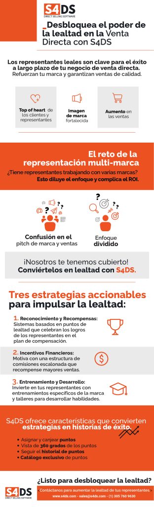 Infografico sobre el poder de la lealtad para potenciar las ventas directas.
